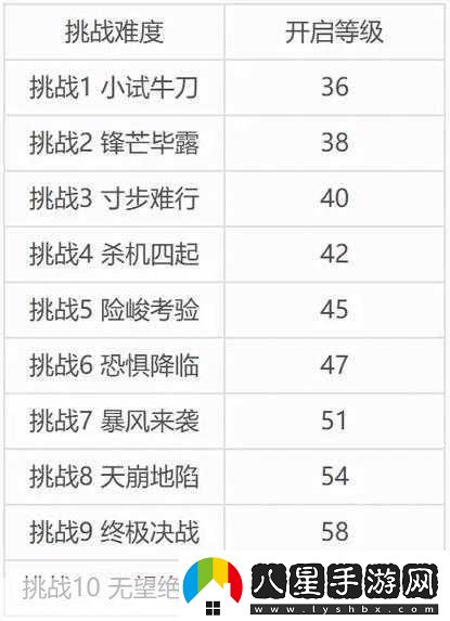 影舞者試煉挑戰升級！不思議迷宮深度攻略揭秘