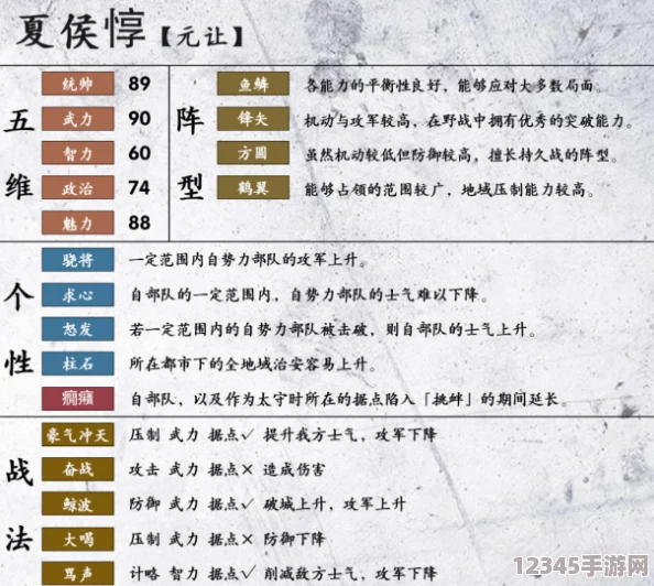 三國風(fēng)云再起：夏侯?lèi)寄茉斢[與戰場(chǎng)應用策略指南