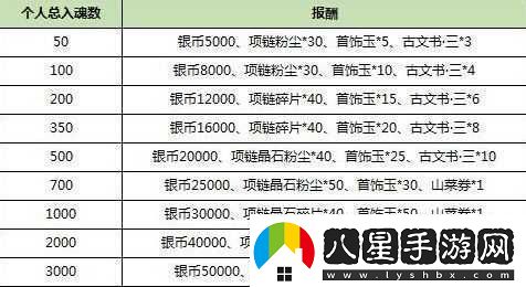 怪物獵人OL獵團比賽詳細規則與獎勵機制全面介紹及注意事項