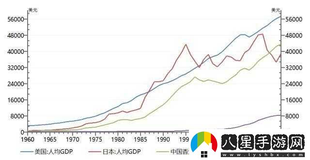 日本一線(xiàn)三線(xiàn)經(jīng)濟水平對比