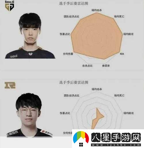 揭秘英雄聯(lián)盟Chovy右手稱(chēng)號的由來(lái)