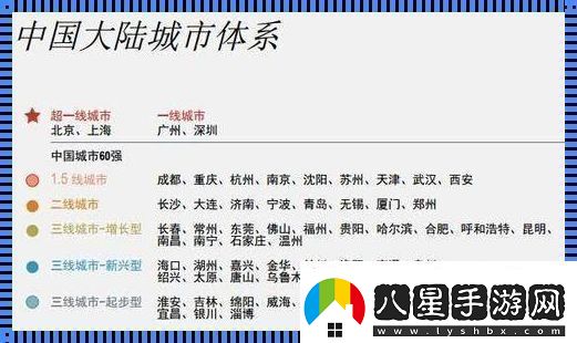 一線(xiàn)二線(xiàn)三線(xiàn)誰(shuí)說(shuō)了算民熱議里的城市尷尬排行榜