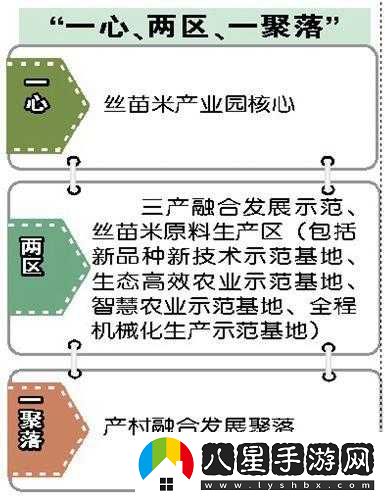 單位一二三產(chǎn)區區別在哪兒