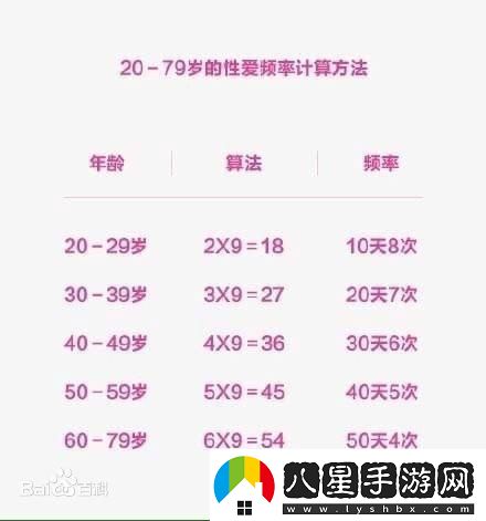 超猛爆料！夫妻生活最佳時(shí)長(cháng)