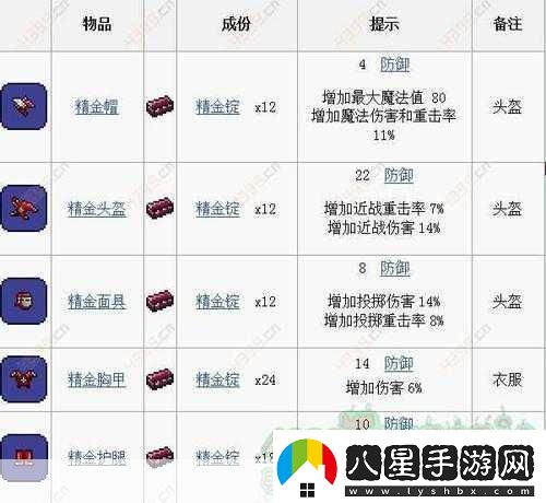 泰拉瑞亞新三金哪個(gè)礦適合戰士