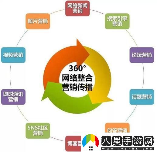 “網(wǎng)銷(xiāo)詭計”