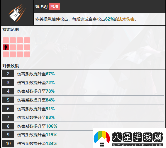 無(wú)期迷途多芙技能攻略