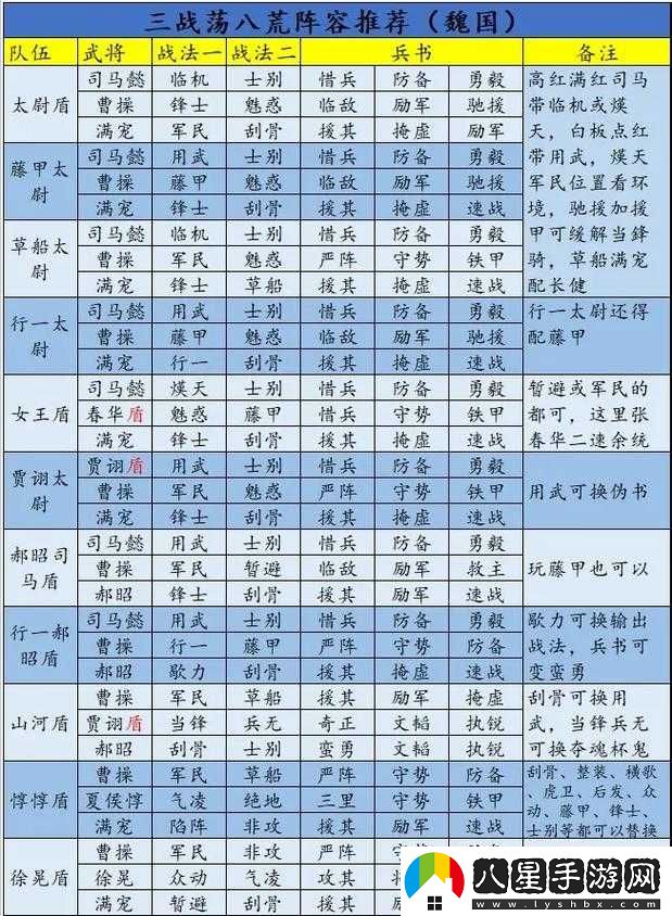 三國志戰略版中給武將加點(diǎn)的技巧與策略全解析
