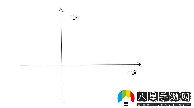 一本大道與二本大道的區別