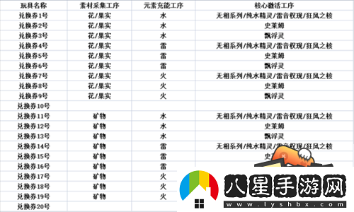原神爐心機造活動(dòng)兌換券合成公式分享