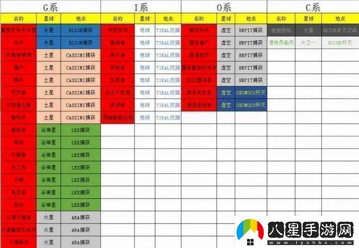 星際戰甲小鴨子各級聲望升級具體數值大揭秘