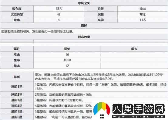 幻塔冰風(fēng)之矢屬性解析與攻略