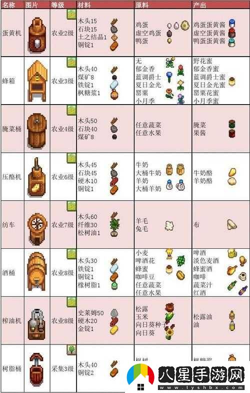 星露谷物語(yǔ)未碾米加工方法全揭秘