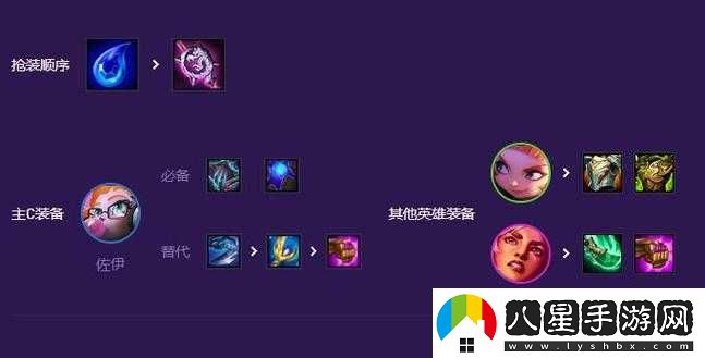以云頂之弈S7佐伊為核心
