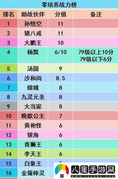 探討夢(mèng)幻西游中最厲害助戰伙伴究竟是誰(shuí)及其詳細介紹