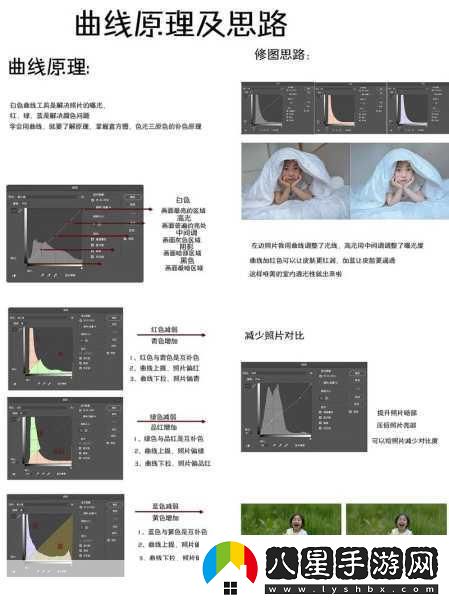 PS二級調色技巧揭秘