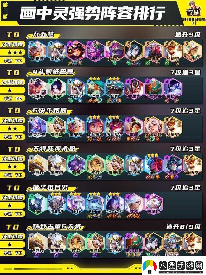 云頂之弈10.14新版最強陣容推薦