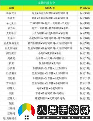 如何制作創(chuàng  )造與魔法中的愈海龍飼料愈海龍飼料的配方分享