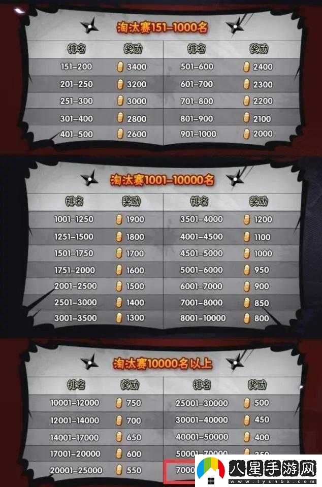 火影忍者獎勵站