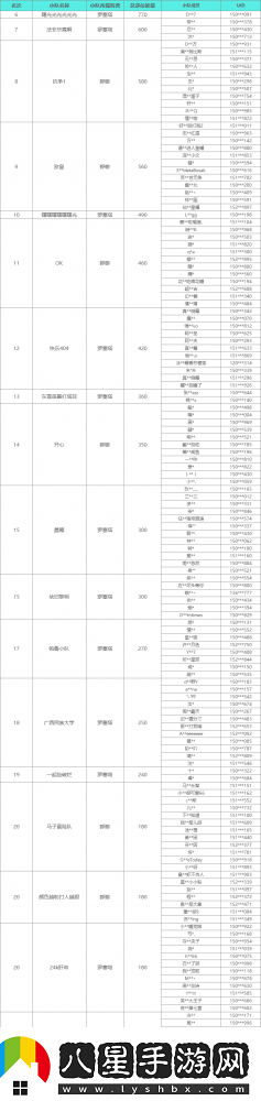 雪國人生1.2版本校園對抗賽結束