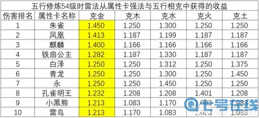 大話(huà)手游雷法克
