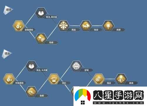 天涯明月刀手游鏢師玩法全攻略及身份詳細介紹指南