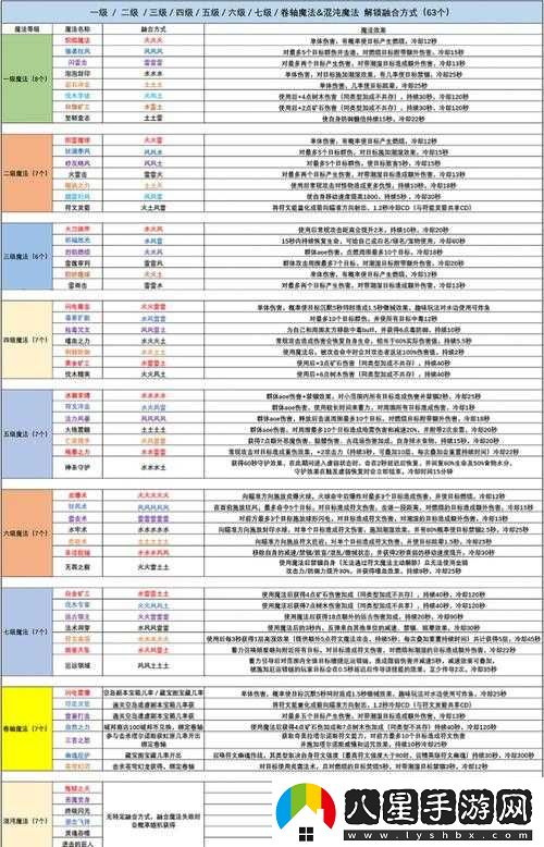 關(guān)于創(chuàng  )造與魔法中混沌魔法的多種使用方法探索之旅