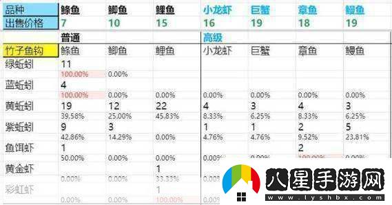DNF新活動(dòng)深度解析釣魚(yú)之外升級與注意事項全攻略