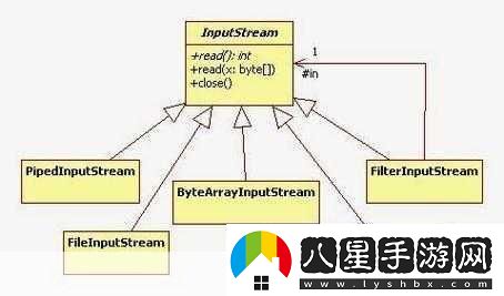 javaByteArrayInputStream使用穩定高效1.JavaByteArrayInputStream的高效使用與拓展技巧