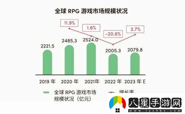 解讀國產(chǎn)與歐洲游戲市場(chǎng)尺寸對比20232023年國產(chǎn)與歐洲游戲市場(chǎng)規模對比分析