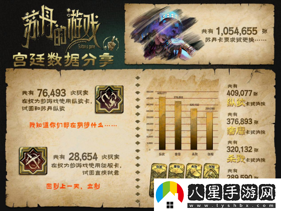 蘇丹的游戲Steam愿望單突破10萬(wàn)，最新公布后續開(kāi)發(fā)計劃
