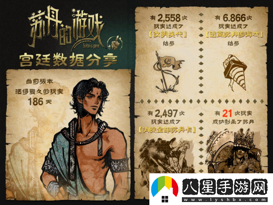 蘇丹的游戲Steam愿望單突破10萬(wàn)，最新公布后續開(kāi)發(fā)計劃