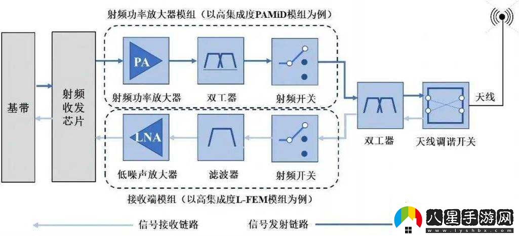 RF線(xiàn)對射頻信號影響的探討