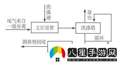 液體收集器系統