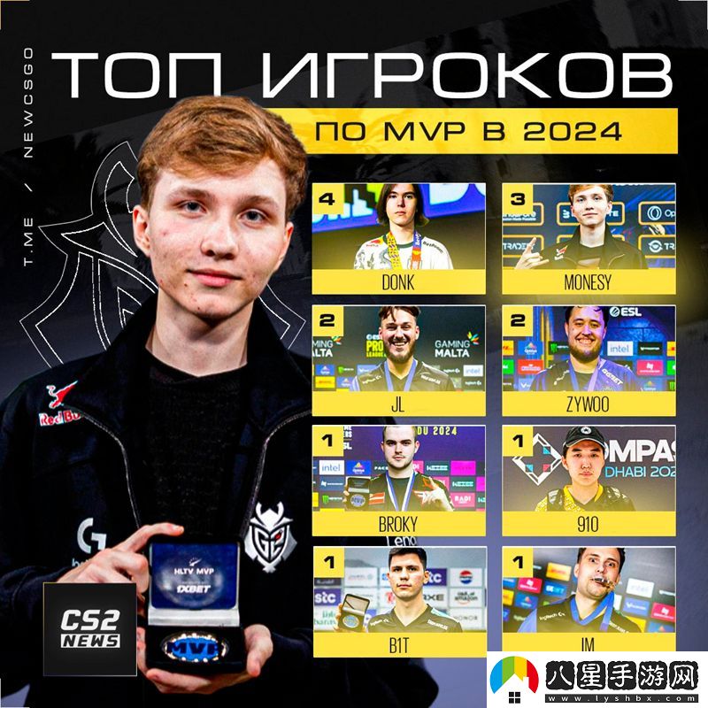 緊追不舍！m0NESY獲得第三個(gè)MVP