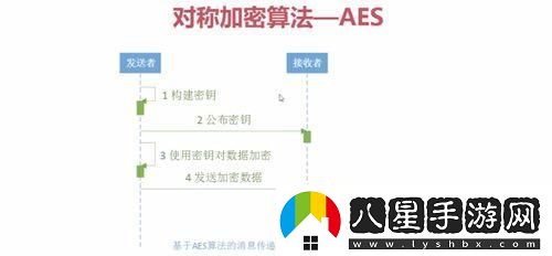 C實(shí)現AES加密解密