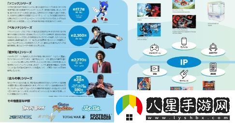 多平臺策略大成功女神異聞錄系列銷(xiāo)量達2350萬(wàn)