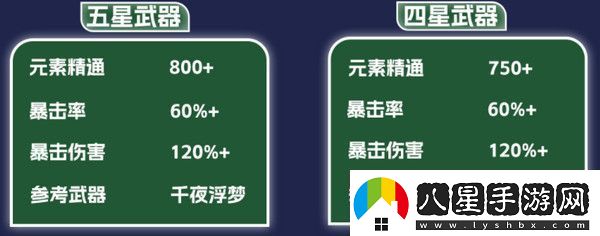 原神納西妲養成圖鑒攻略
