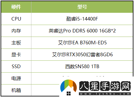 當城市建造遇上末世求生用艾爾莎RTX3050幻雷者8GD6輕松玩轉冰汽時(shí)代2電腦游戲
