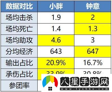 “年總春晚”紅狼大戰