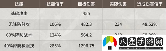 新月同行龍井茶品質(zhì)分析與強度評估，探討其口感特點(diǎn)