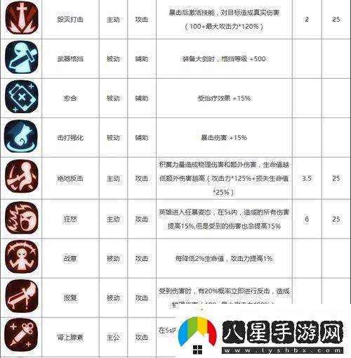 貪婪洞窟2法師加點(diǎn)攻略