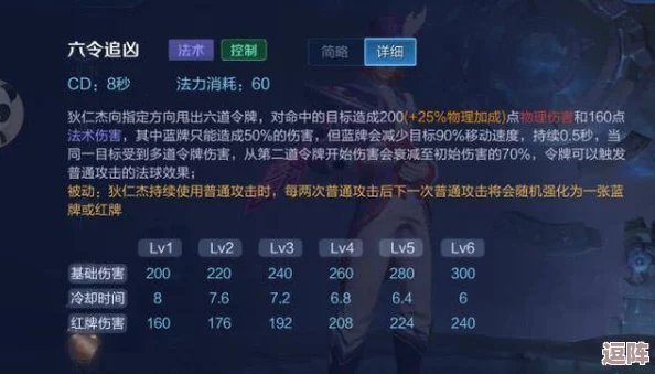 佩魯斯榮譽(yù)的獲取之道