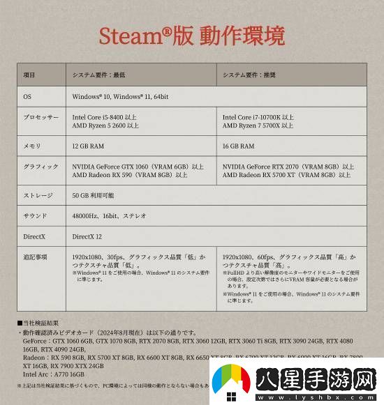 要求極低！真三國無(wú)雙起源Steam版配置信息公布