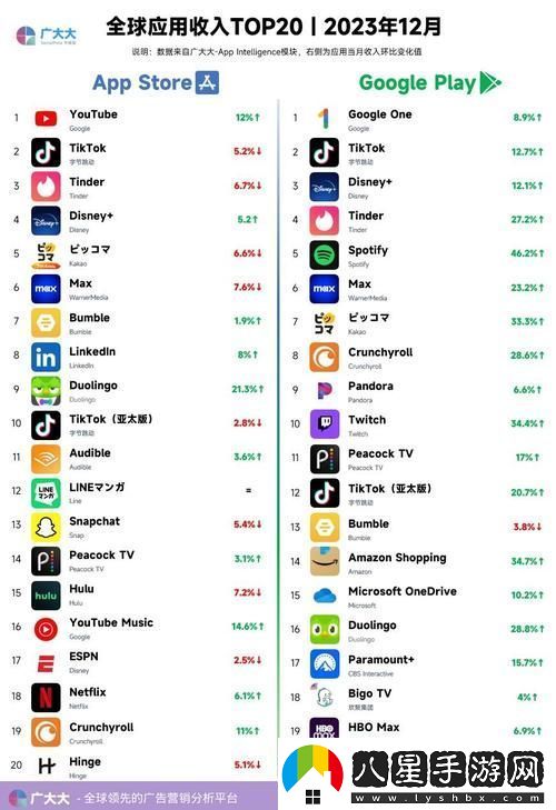 探秘AppStore美區免費2023