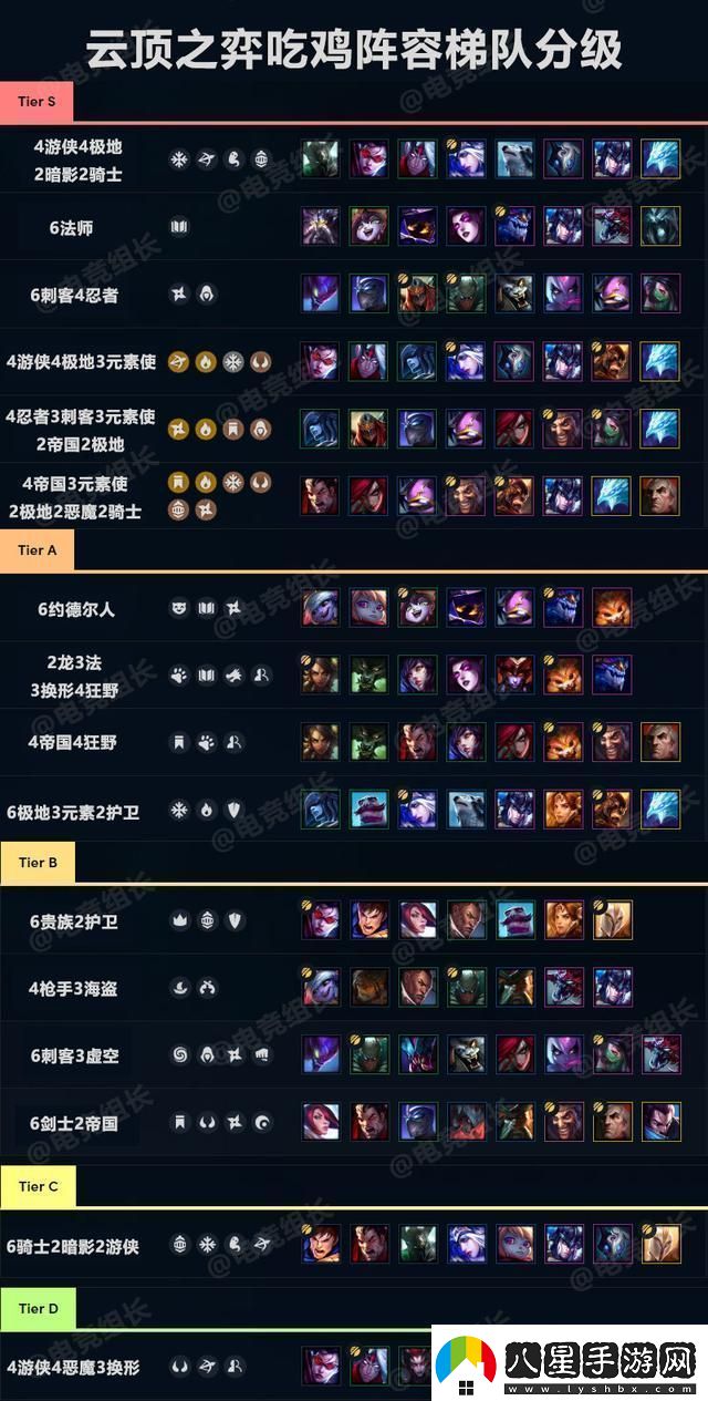 云頂之弈9.21最強吃雞陣容推薦