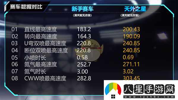 QQ飛車(chē)手游A車(chē)天外之星怎么樣