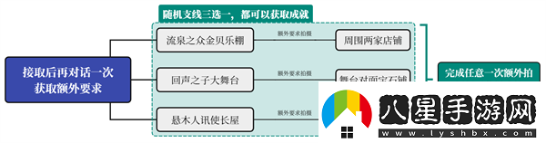 原神納塔地區委托成就有哪些納塔每日委托成就匯總