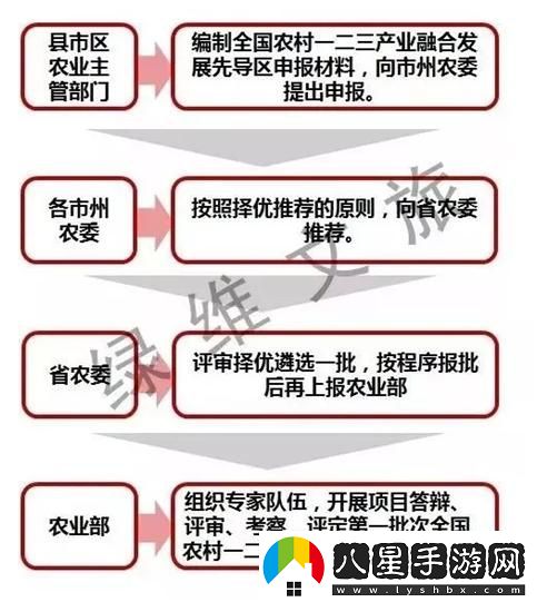 一、二、三