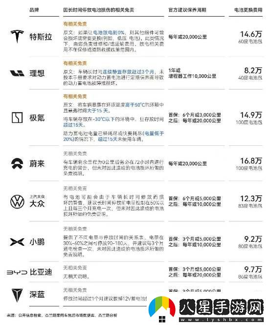 新能源車(chē)天價(jià)售后